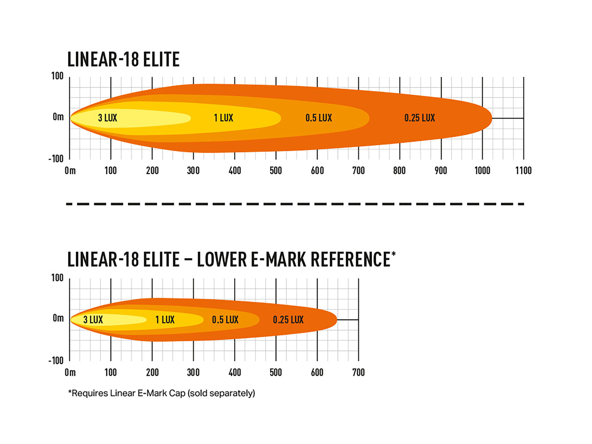Lazer Linear 18 Elite