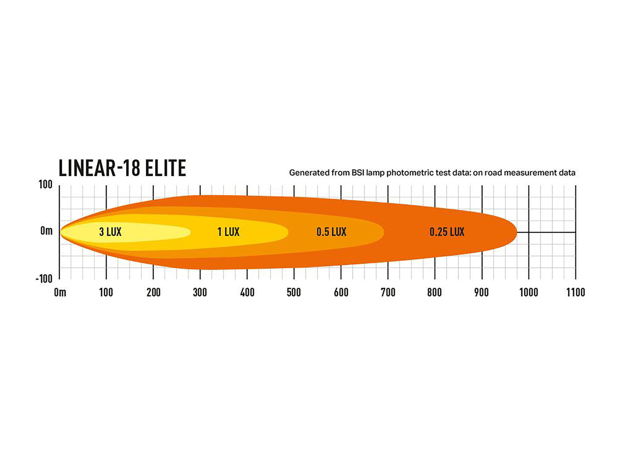 Lazer Linear 18 Elite